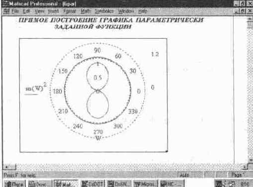 Установка шаблона графиков в полярной системе координат (Polar Plot)