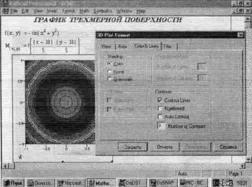 Форматирование контурных графиков